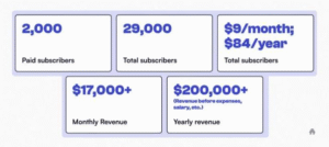 From Unemployed Journalist to $200,000/Year Income: The Journey of Building the Niche Newsletter Extra Points
