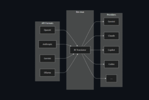 What Is LLM Mux? The Ultimate “All-In-One” AI Model Management Solution for Developers